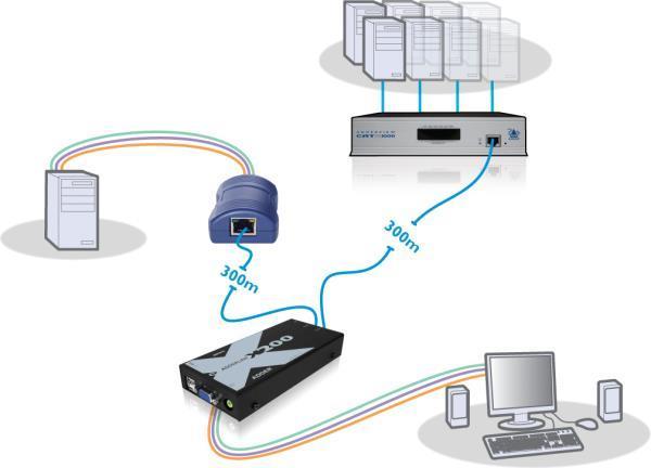 Produktbild Adder ADDERLink X200-USB/P