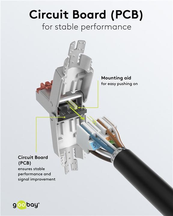 Produktbild Goobay CAT 6 feldkonfektionierbarer RJ45-Stecker, STP geschirmt (Netzwerkkabel Stecker)