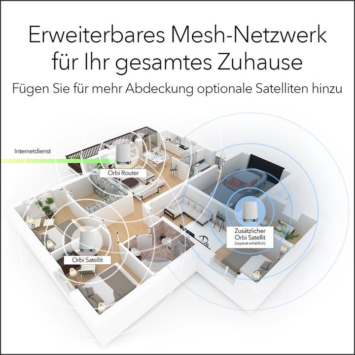Actual product image Netgear Orbi Wi-Fi AX4200 (RBK753) 6 mesh system