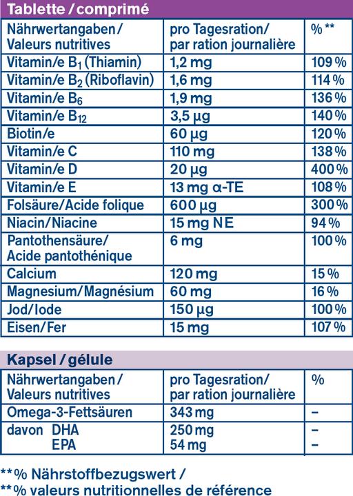 Nährwerte und Zutaten Tetesept Femi Baby Tabletten+Kapseln (30 Stück, Tabletten, 87 g)