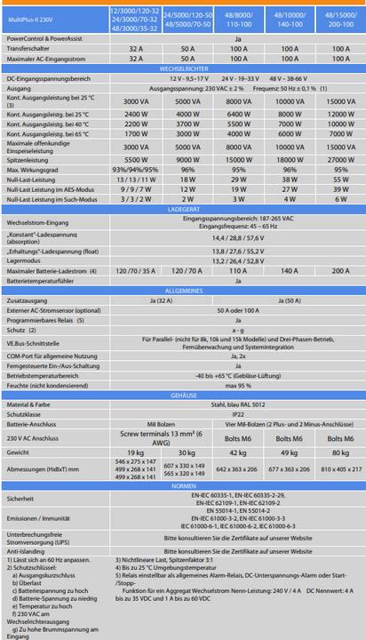 Produktbild Victron Energy MultiPlus-II