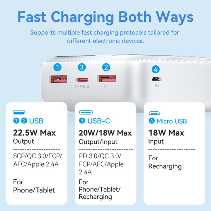 Actual product image Vention 30000mAh Power Bank (Micro-USB + USB-C + USB-A + USB-A) 22.5W White LED Display Type (30000 mAh, 22.50 W, 111 Wh)