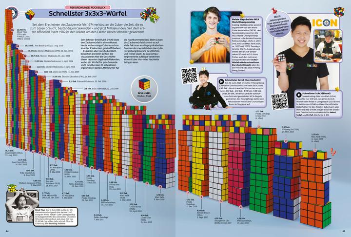 Nährwerte und Zutaten Ravensburger Guinness World Records 2025 (Deutsch, Guinness World Records Ltd., 2024)