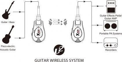Produktbild Xvive U2 Black draadloos gitaarsysteem