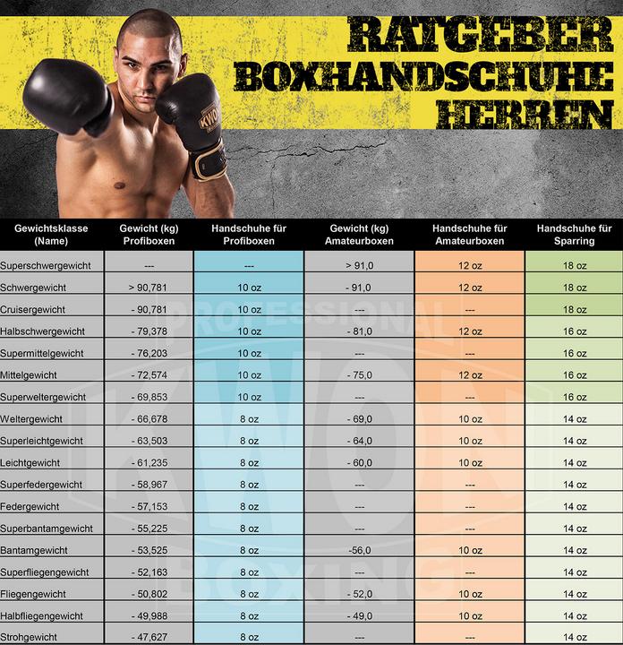 Productafbeelding Benlee Rodney Bokshandschoenen Zwart (10 OZ)