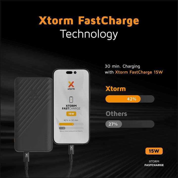 Actual product image Xtorm Go2 Series (10000 mAh, 15 W, 37 Wh)