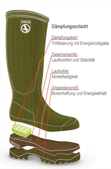 Produktbild Aigle Neoprene-Gummistiefel Parcours® 2 "Iso" (42)