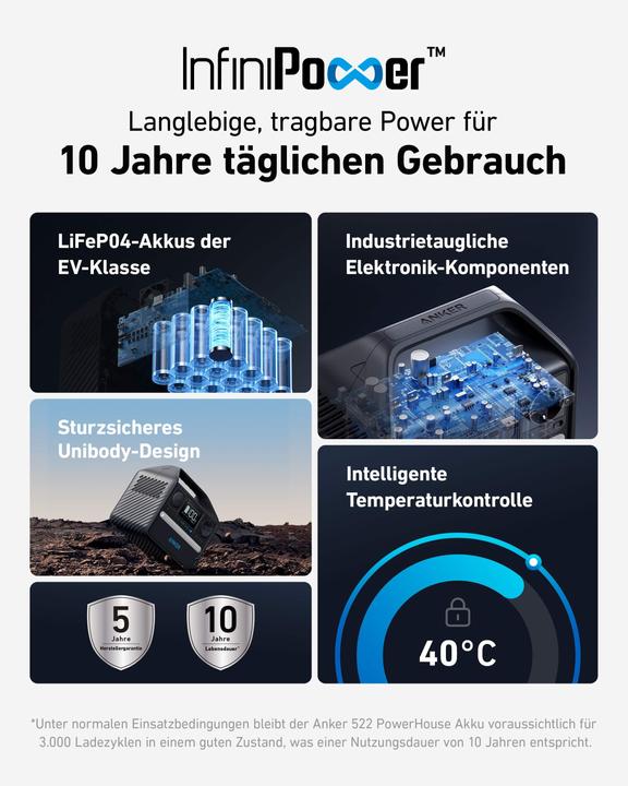 Image du produit Anker 522 (299 Wh, 3.90 kg)