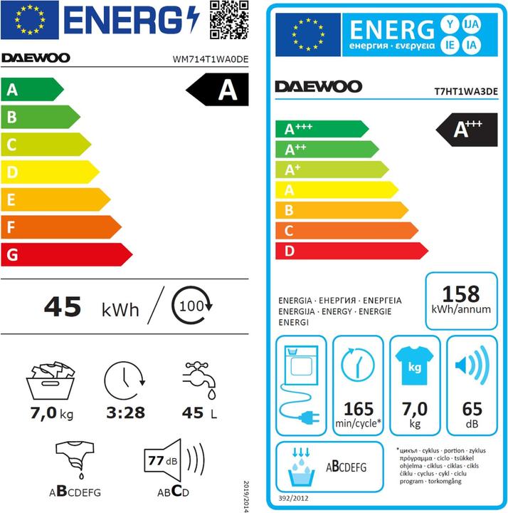 Energy Label Daewoo Waschturm 7 DA1 (7 kg)