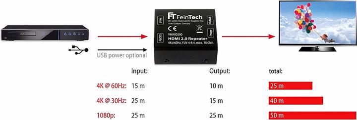 Produktbild FeinTech Repeater (Zubehör, Extender)