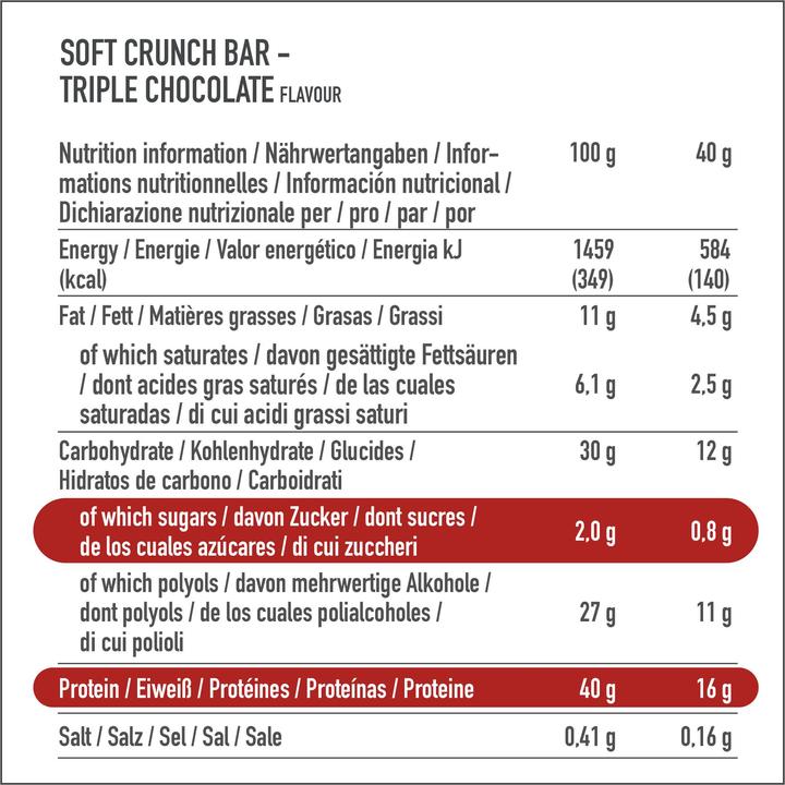 Nutritional values and ingredients Premier Protein Soft Crunch Bar 40% Protein (Triple Chocolate, 12 pcs., 480 g)