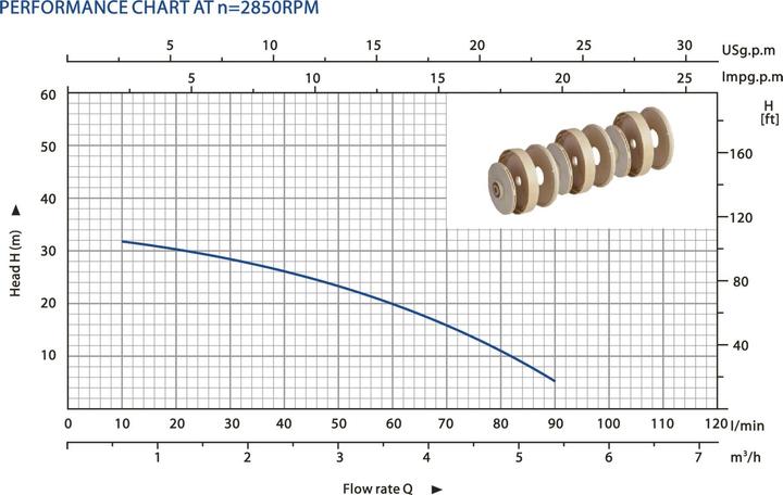 Actual product image Wiltec Multi-Stage Centrifugal Pump with 6000l/h, 550W and max. Discharge Head of 35m (Domestic water pump)