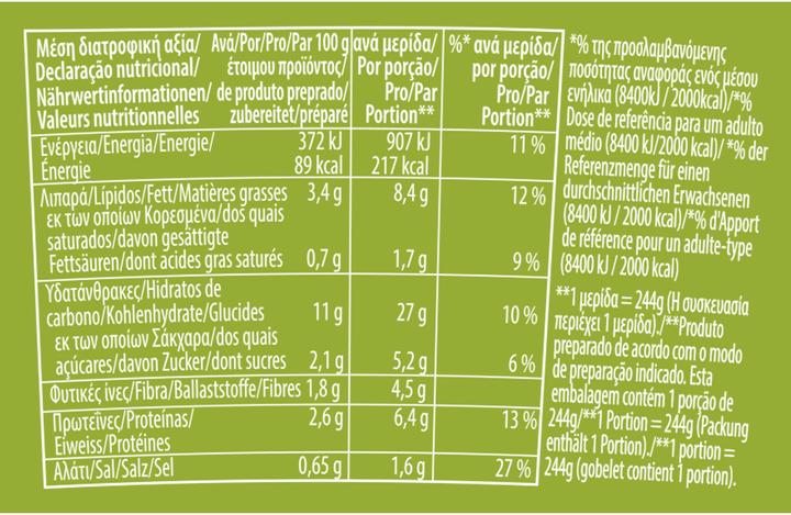 Nährwerte und Zutaten Knorr Fertiggericht Potato Snack Bacon & Onion 1 Portion (60 g)