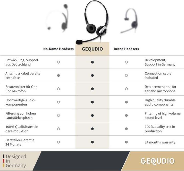 Produktbild Gequdio Headset (Kabelgebunden)