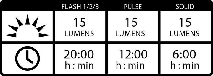 Image du produit Lezyne Femto USB Drive (15 lm)