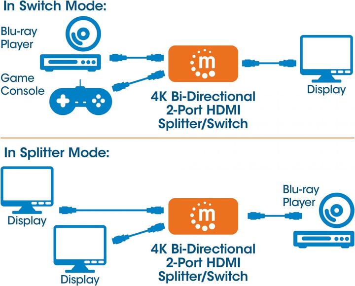Energie-Label Manhattan HDMI-Switch