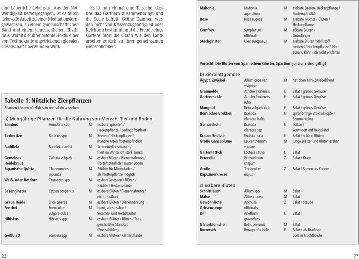 Produktbild Der Permakultur-Garten (Deutsch, Sarah Bunker, Graham, Schneevoigt Bell, Edith Bierwisch, 2022)