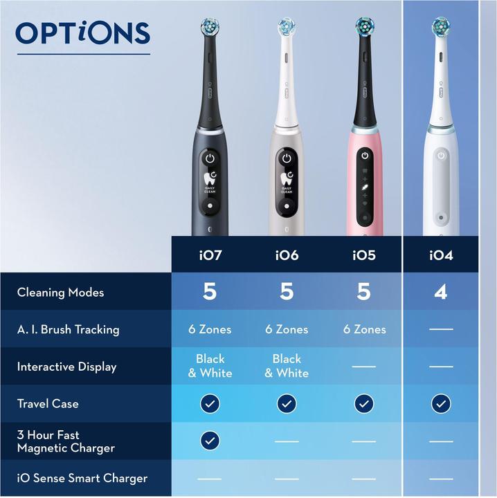 Produktbild Oral-B iO 4S Erwachsener Vibrierende Zahnbürste Schwarz (Oszillierende Zahnbürste)