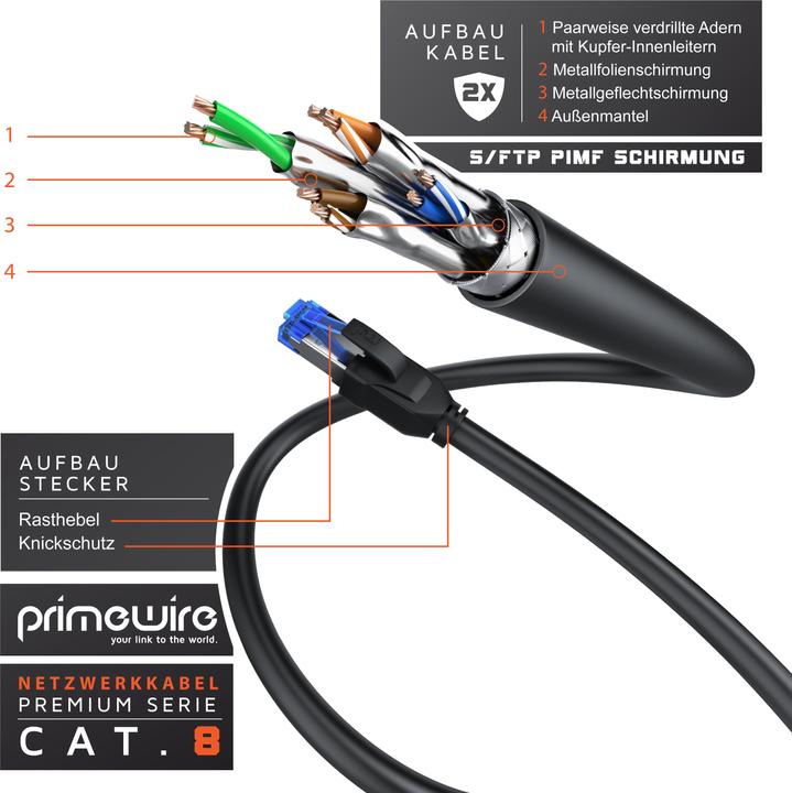 Actual product image Primewire Network cable (S/FTP, CAT8.1, 15 m)