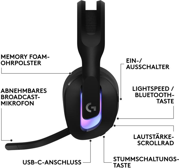 Produktbild Logitech G G522 Lightspeed (Kabellos)