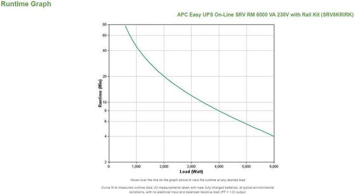 Produktbild APC Easy UPS SRV RM 6000VA NoB