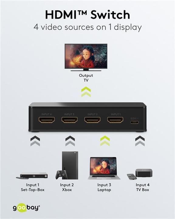 Produktbild Goobay HDMI-Umschaltbox 4 auf 1 4K @ 60 Hz