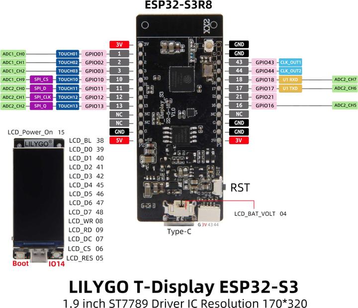 Produktbild Lilygo T-Display-S3 ESP32-S3 mit 1.9 Inch Display