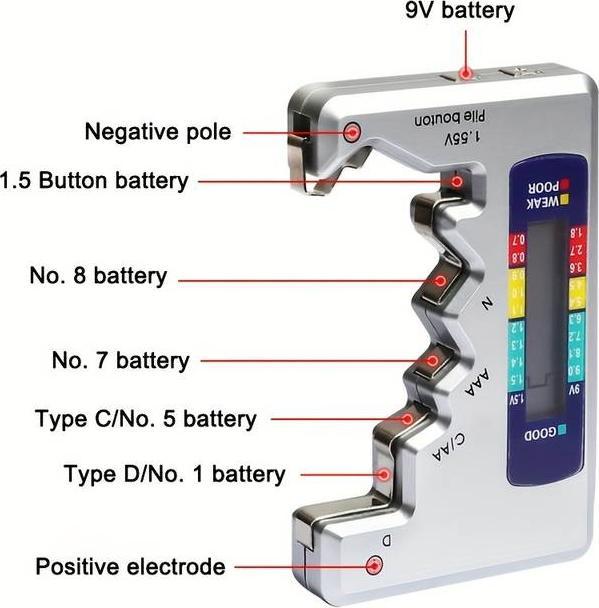 Image du produit PhoneLook Testeur de piles universel intelligent avec affichage LED intégré de la charge des piles