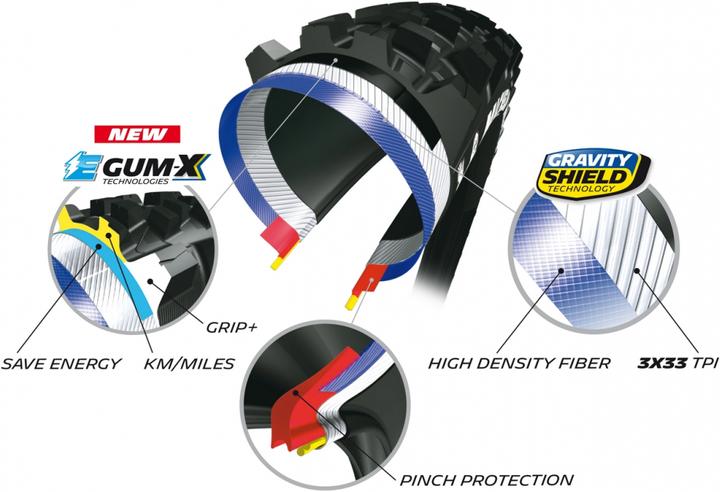 Immagine prodotto Michelin E-Wild Rear Gum-X TLR (27.5 x 2.80, 71-584)