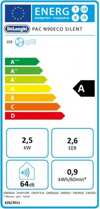 Energie-Label De'Longhi Pinguino PAC N90 Eco Silent (33 m², 9800 BTU/h)
