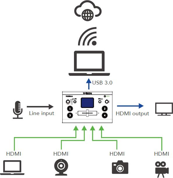 Productafbeelding RGBlink Mini V2