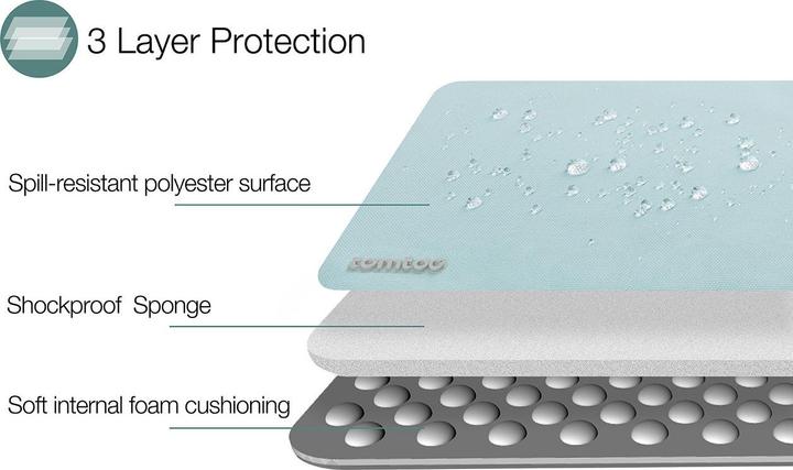 Produktbild tomtoc Versatile A13 (13", Apple, Universal)