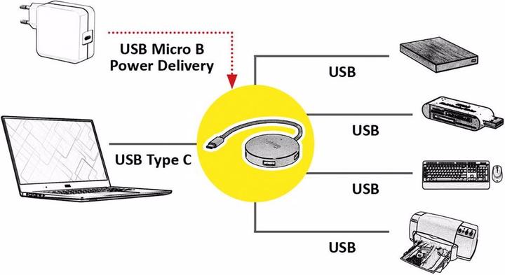 Produktbild Roline USB 3.0 Hub, 4fach, Typ C Anschlusskabel (USB-C, 4 Ports)
