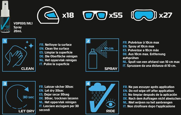 Actual product image Visiodry Superhydrophobic Anti-Rain Pulveriser