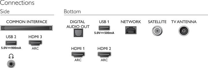 Produktbild Philips 50PUS7505 (50", PUS7505, LCD, 4K, 2020)