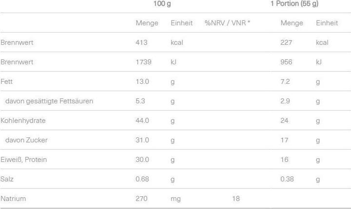 Nährwerte und Zutaten Isostar Riegel High Protein 30% Toffee Crunchy Bar, 16 x 55g (Caramel, 16 Stk., 880 g)