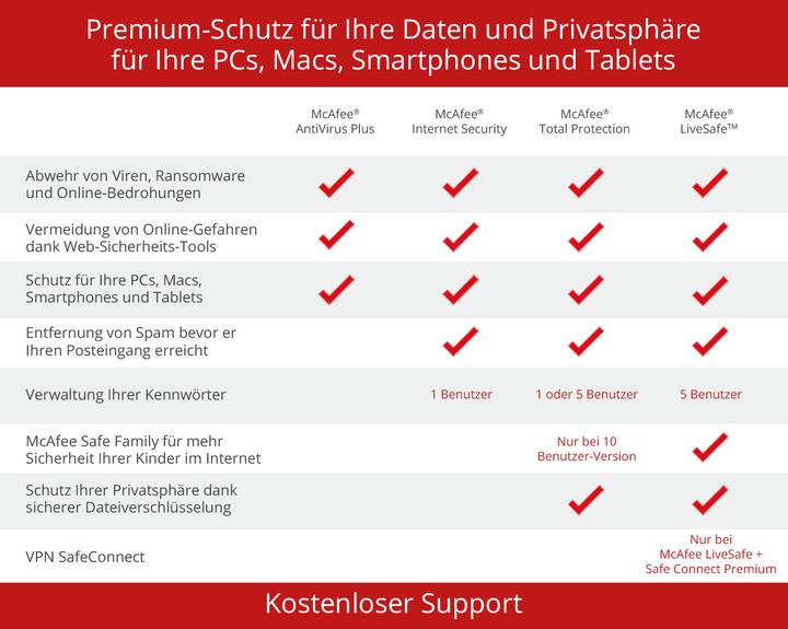 Produktbild McAfee Total Protection (1 User, 12 Monate)