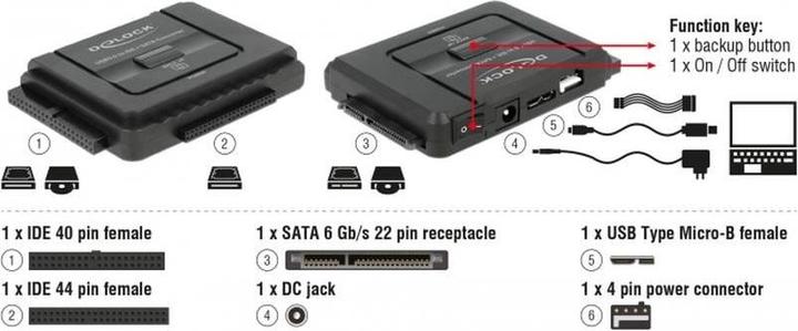 Image du produit Delock USB 3.0 à