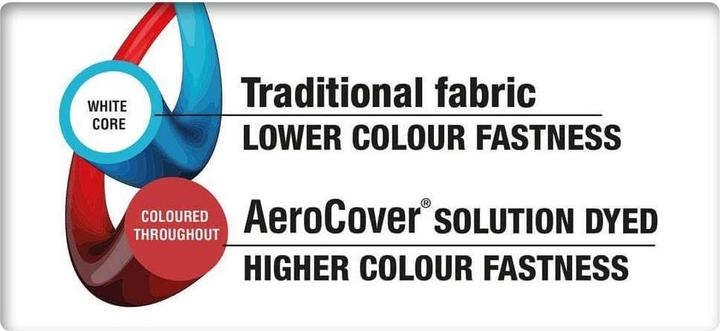 Produktbild AeroCover Gasgrill Hülle L (Aussenküche, Grill)