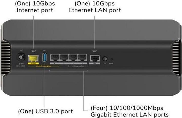 Actual product image Netgear Nighthawk RS700S