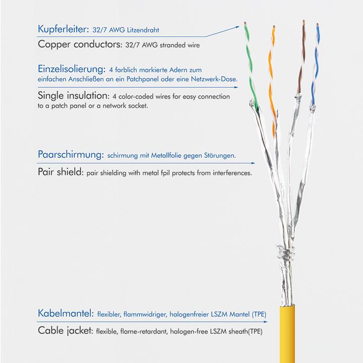 Actual product image LogiLink Network cable (STP, CAT6a, 0.50 m)