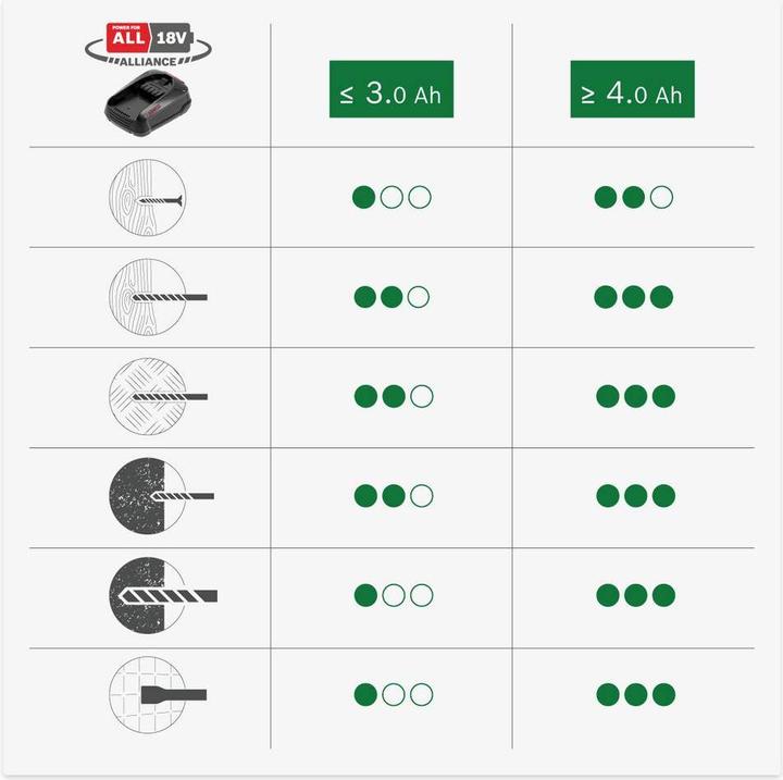 Actual product image Bosch Home & Garden Universal Hammer 18V (Rechargeable battery operated)