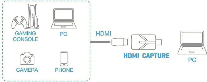 Produktbild Sonero USB 2.0 Konverter X-AVT200, HDMI zu USB (USB)
