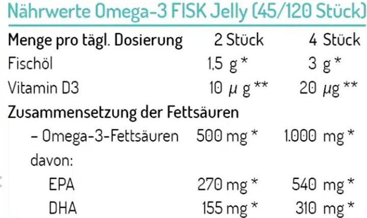 Nutritional values and ingredients Norsan Omega-3 Kids Jelly (120 pcs) (120 Piece, Sweet, 261 g)