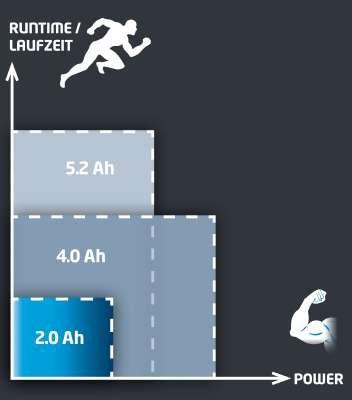 Productafbeelding Einhell Macht X verandering (18 V)