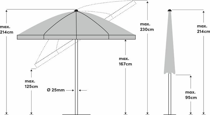 Actual product image Glatz Mittelstockschirm Siesta Hoyland Fox (2 m)