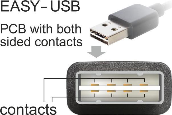 Produktbild Delock USB A – USB A (2 m, USB 2.0)