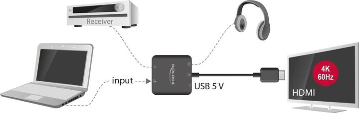 Actual product image Delock HDMI Audio Extractor
