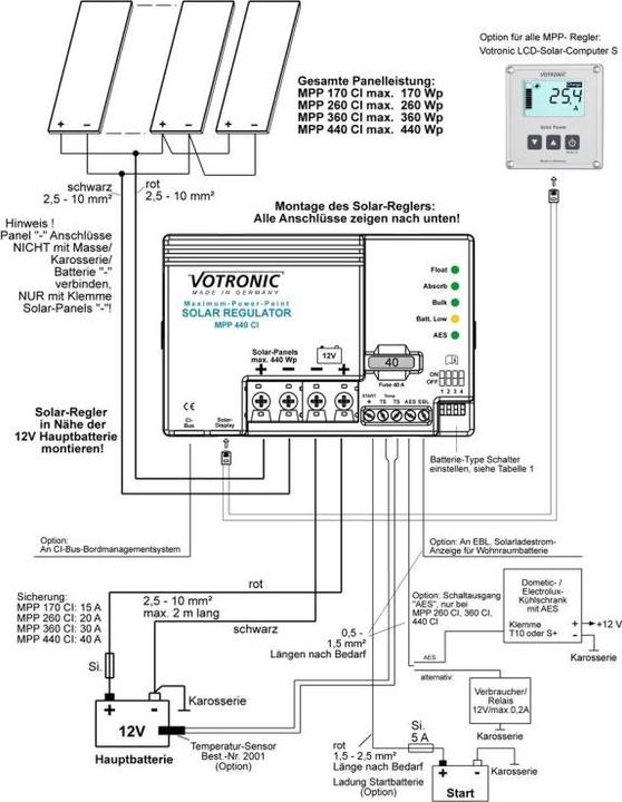 Actual product image Votronic MPP 440 CI