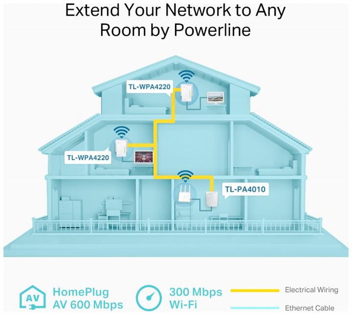 Productafbeelding TP-Link Tl-Wpa4220t Kit (500 Mbit/s)
